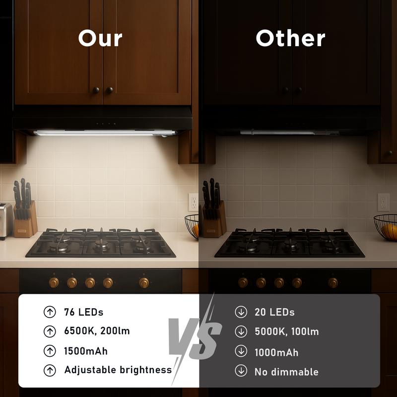 SHINE PAL Under Cabinet Motion Sensor Light | USB Rechargeable, Magnetic Mount & Dimmable – Ideal for Kitchen, Wardrobe, Pantry & Garage