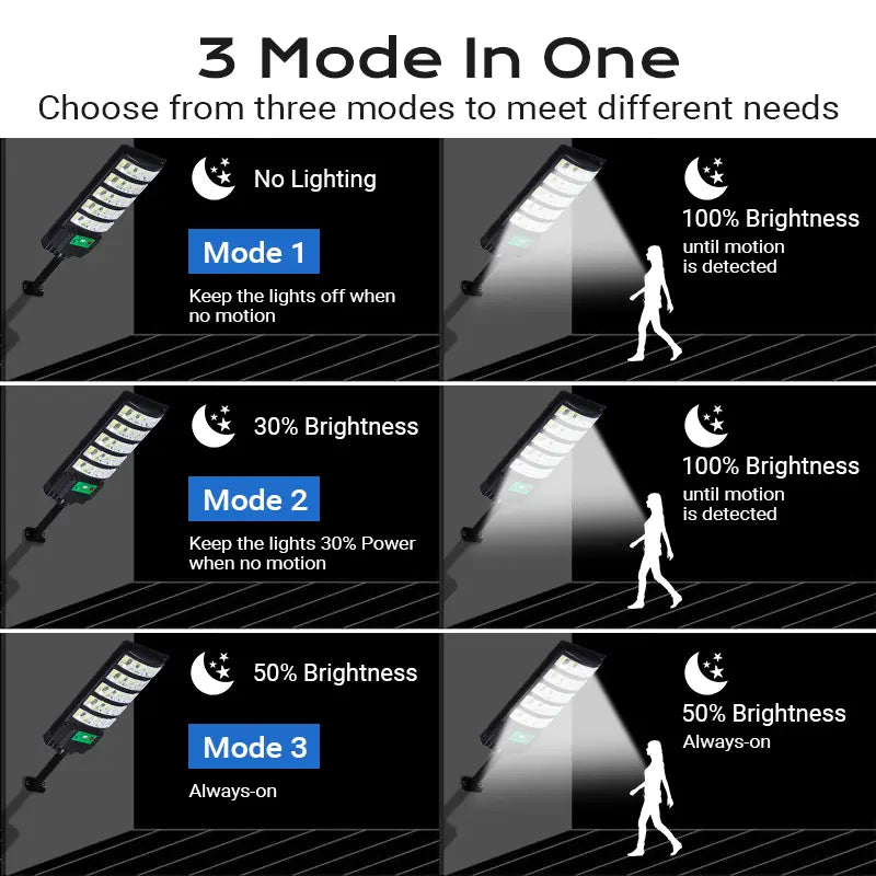 Ultra-Bright Solar Security Light (100% Eco-Powered & IP65 Waterproof)